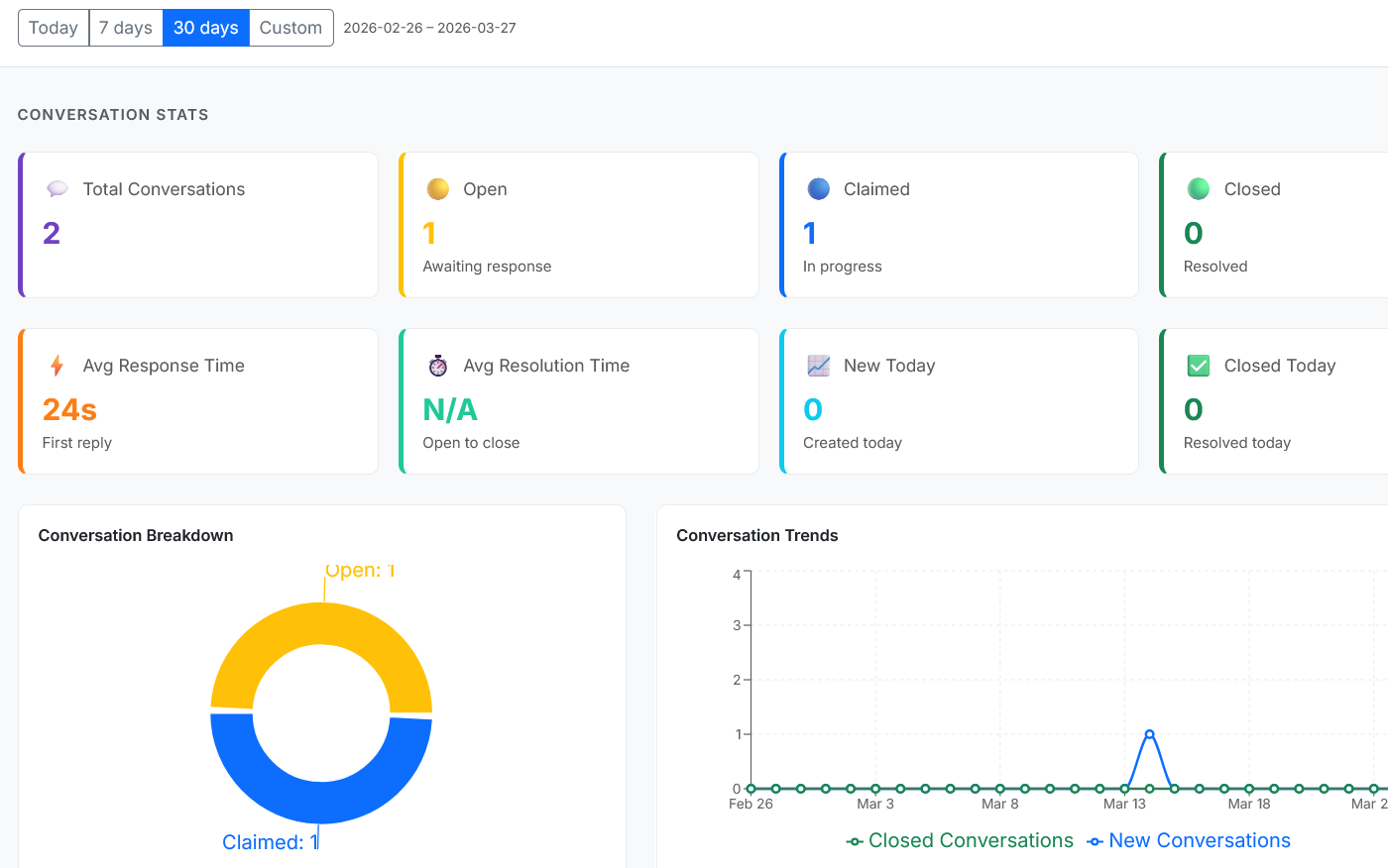 Astrium Connect Dashboard